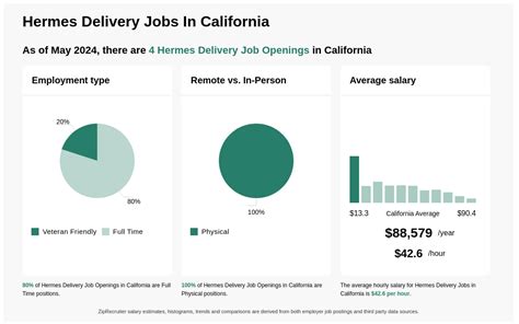 hermes delivery jobs near me